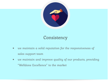 Consistency •	we maintain a solid reputation for the responsiveness of sales support team •	we maintain and improve quality of our products, providing “Welldone Excellence” to the market
